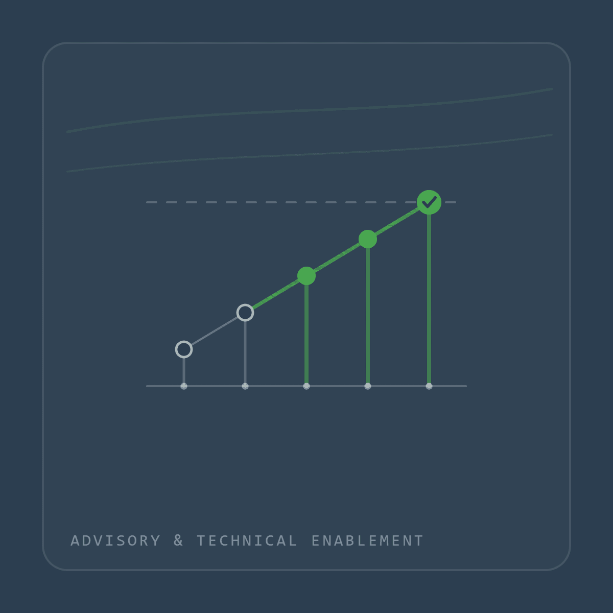 Advisory & Technical Enablement