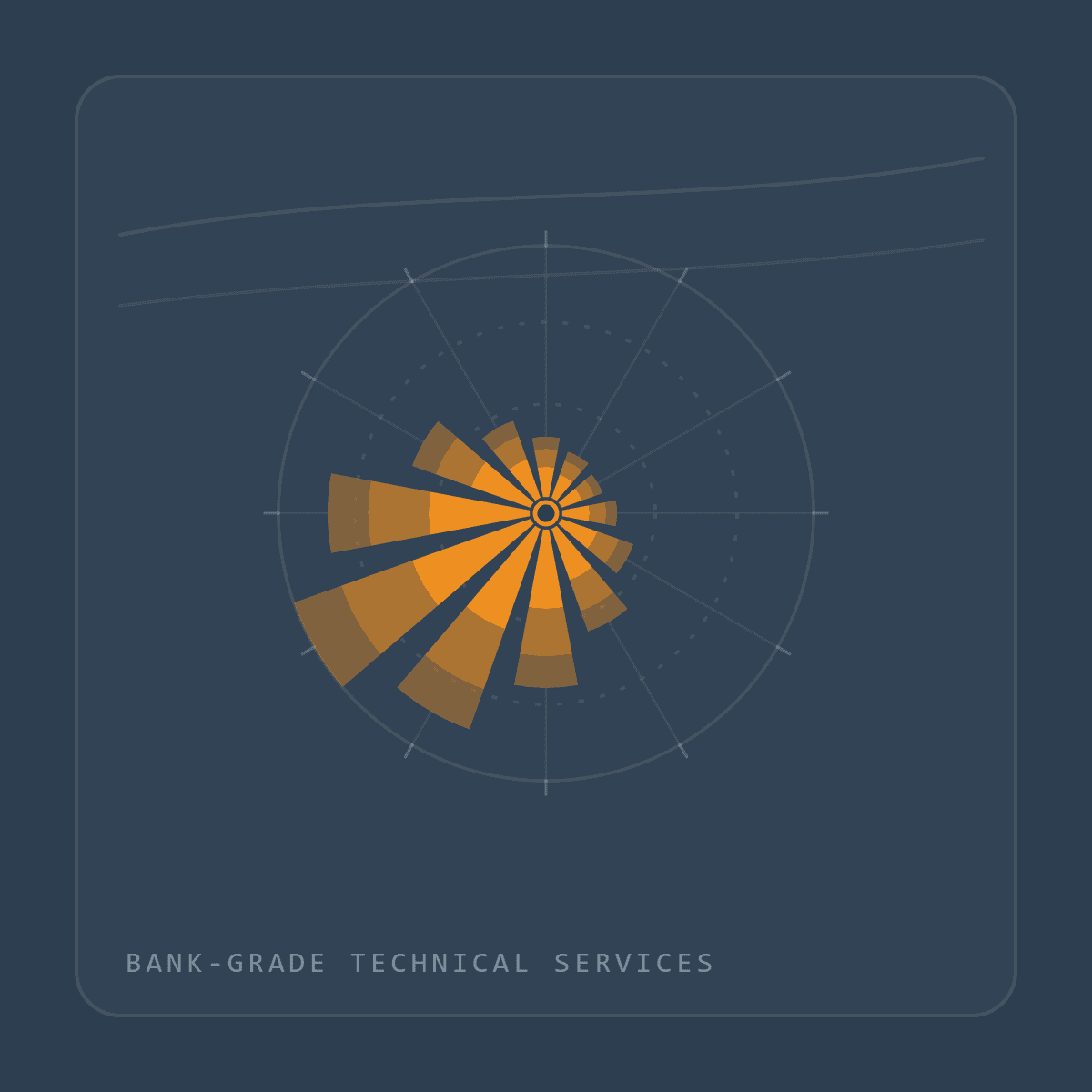 RdR - Bank-Grade Technical Services
