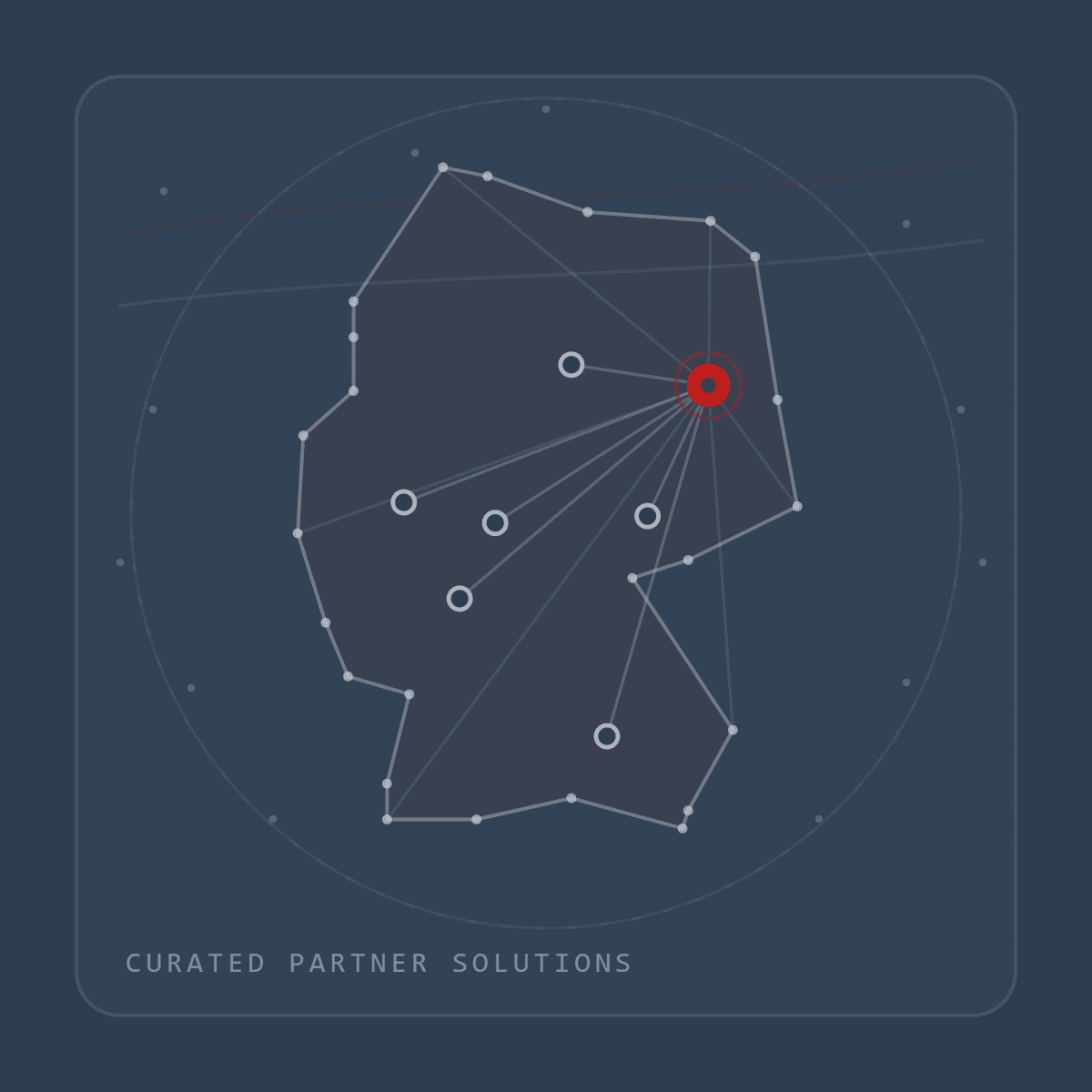 Curated Partner Solutions
